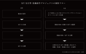 2_Project_Flow